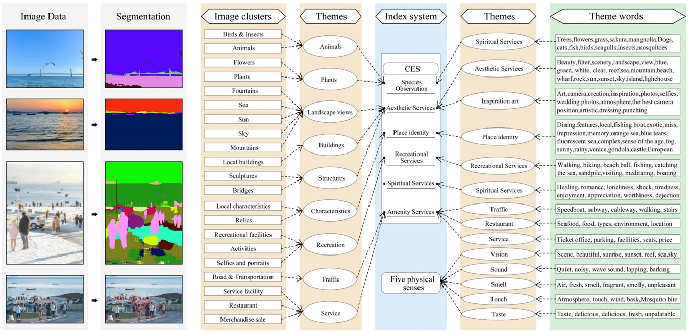 Multi-Modal Large Language Model