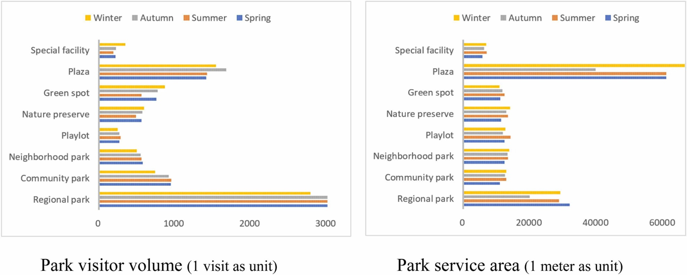LLMs Outperform Traditional NLP in Social Media Analysis for Urban Planning