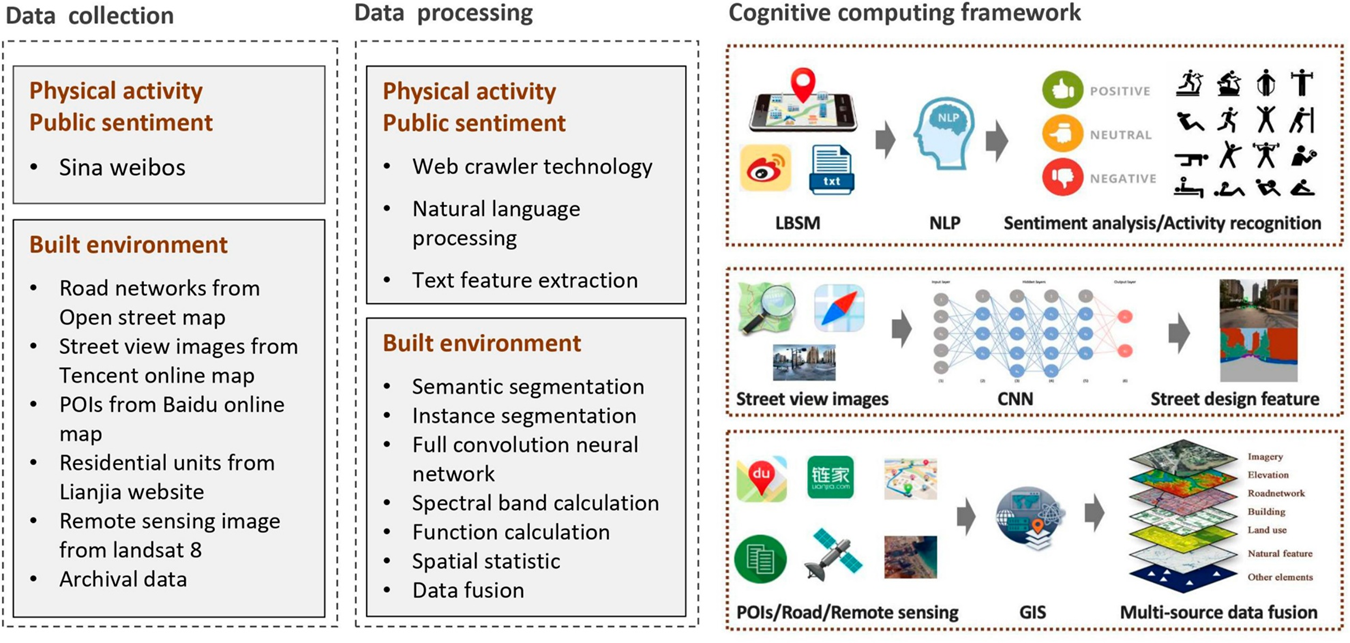 LLMs Outperform Traditional NLP in Social Media Analysis for Urban Planning